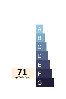 GES